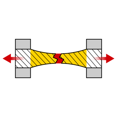 Zugfestigkeit (bei Raumtemperatur)