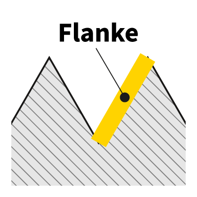 Gewindeflanke